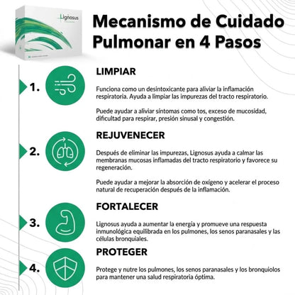 Lignosus® – Potenciá tu capacidad respiratoria naturalmente